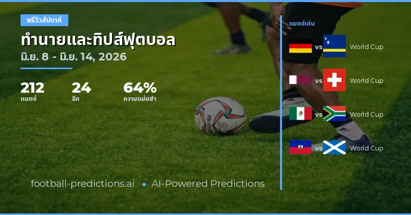 ทีเด็ดฟุตบอลและเคล็ดลับแทงบอล: 8 มิ.ย. – 14 มิ.ย. 2026