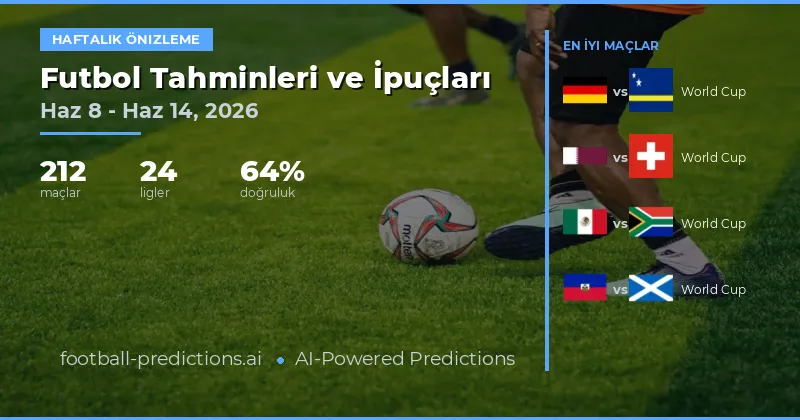 Futbol Tahminleri ve Bahis İpuçları: 8 Haz – 14 Haz 2026