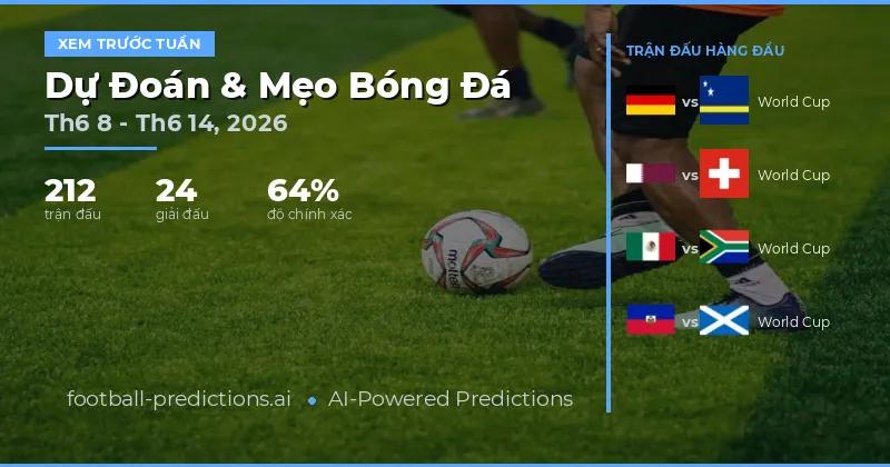 Dự Đoán Bóng Đá và Mẹo Cá Cược: 8 Th6 – 14 Th6 2026