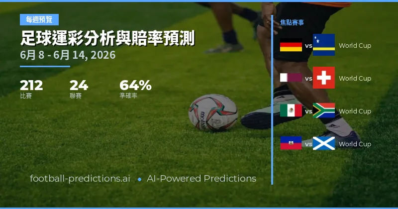 足球運彩分析與賠率預測: 6月8日 – 6月14日, 2026