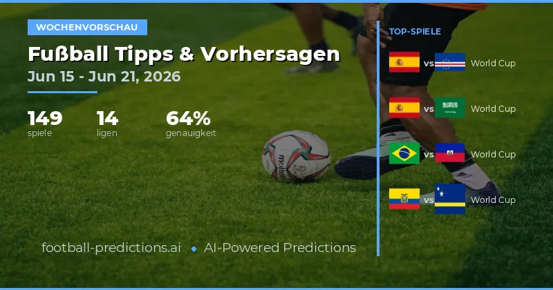 Fußball-Vorhersagen und Wett-Tipps: 15 Jun – 21 Jun 2026