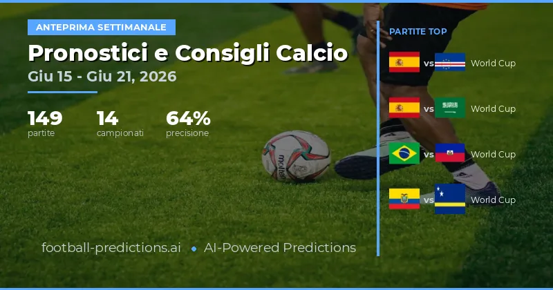 Pronostici Calcio e Consigli Scommesse: 15 Giu – 21 Giu 2026