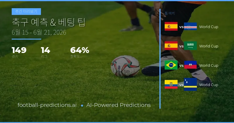 2026년 6월 15일~21일 월드컵 조별리그 축구 예측 및 분석