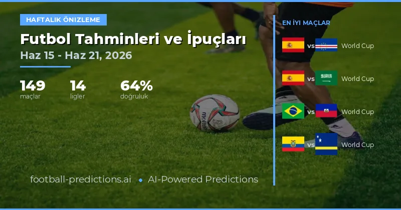 Futbol Tahminleri ve Bahis İpuçları: 15 Haz – 21 Haz 2026