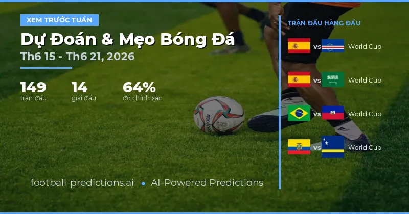 Dự Đoán Bóng Đá và Mẹo Cá Cược: 15 Th6 – 21 Th6 2026