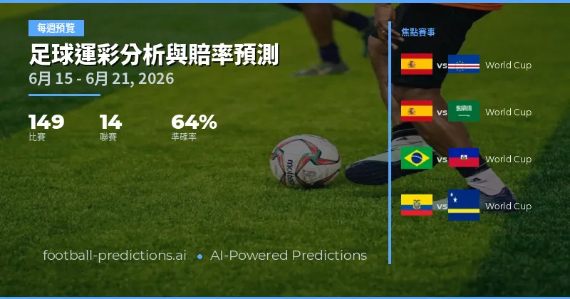 足球運彩分析與賠率預測: 6月15日 – 6月21日, 2026