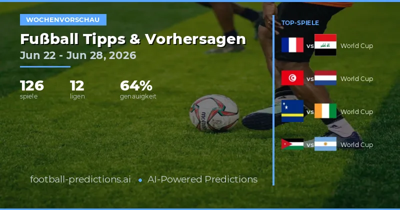 WM Fußball Tipps & Vorhersagen 22.–28. Juni 2026 – Alle Sp