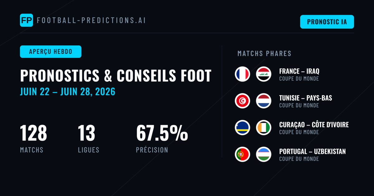 Pronostics Football et Conseils de Paris: 22 Jun – 28 Jun 2026