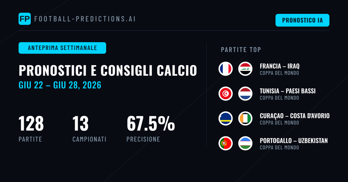 Pronostici Calcio e Consigli Scommesse: 22 Giu – 28 Giu 2026