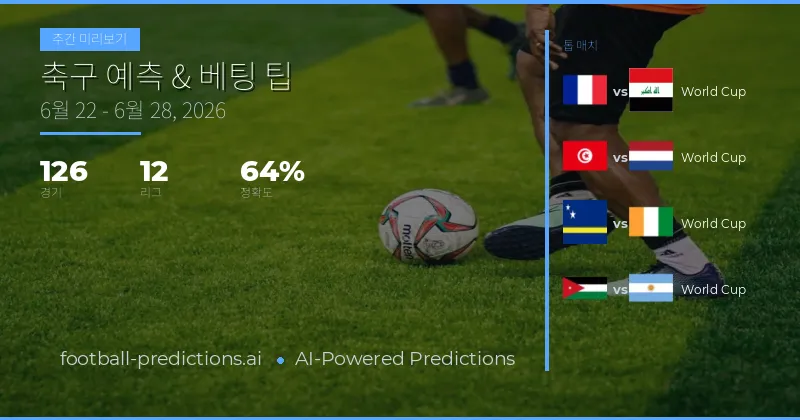 축구 예측 및 베팅 팁: 6월 22일 – 28일, 2026