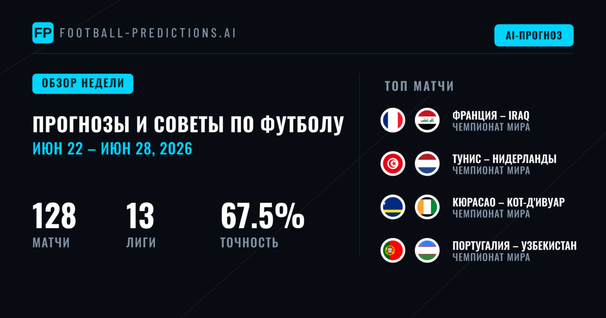Прогнозы на Футбол и Ставки: 22 Июн – 28 Июн 2026