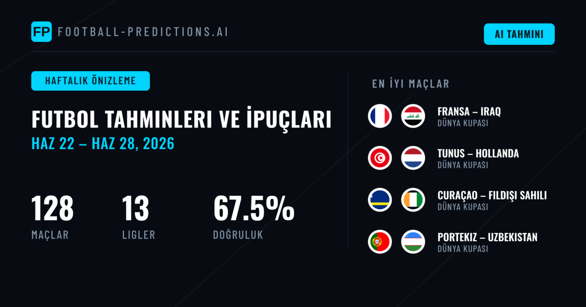 Futbol Tahminleri ve Bahis İpuçları: 22 Haz – 28 Haz 2026