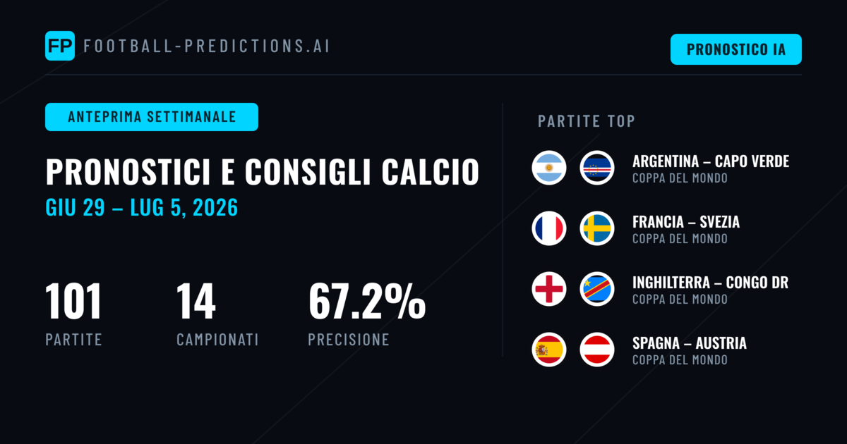Pronostici Calcio e Consigli Scommesse: 29 Giu – 5 Lug 2026
