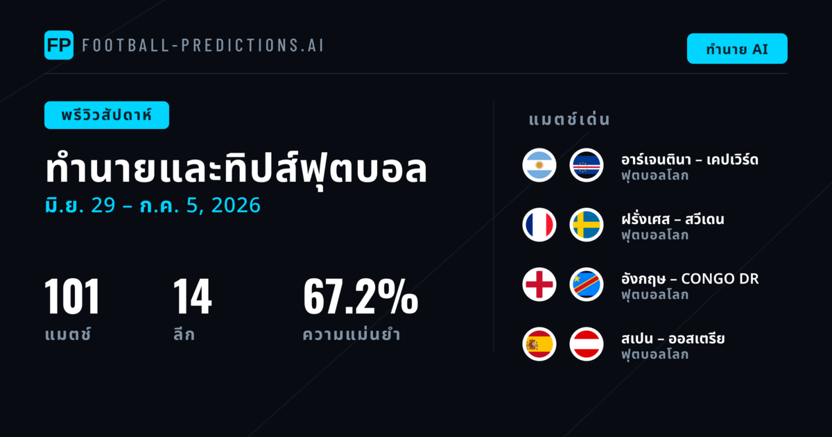 ทีเด็ดฟุตบอลและเคล็ดลับแทงบอล: 29 มิ.ย. – 5 ก.ค. 2026