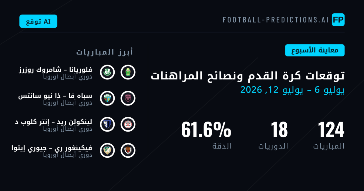 توقعات كرة القدم ونصائح المراهنات: 6 يوليو – 12 يوليو 2026