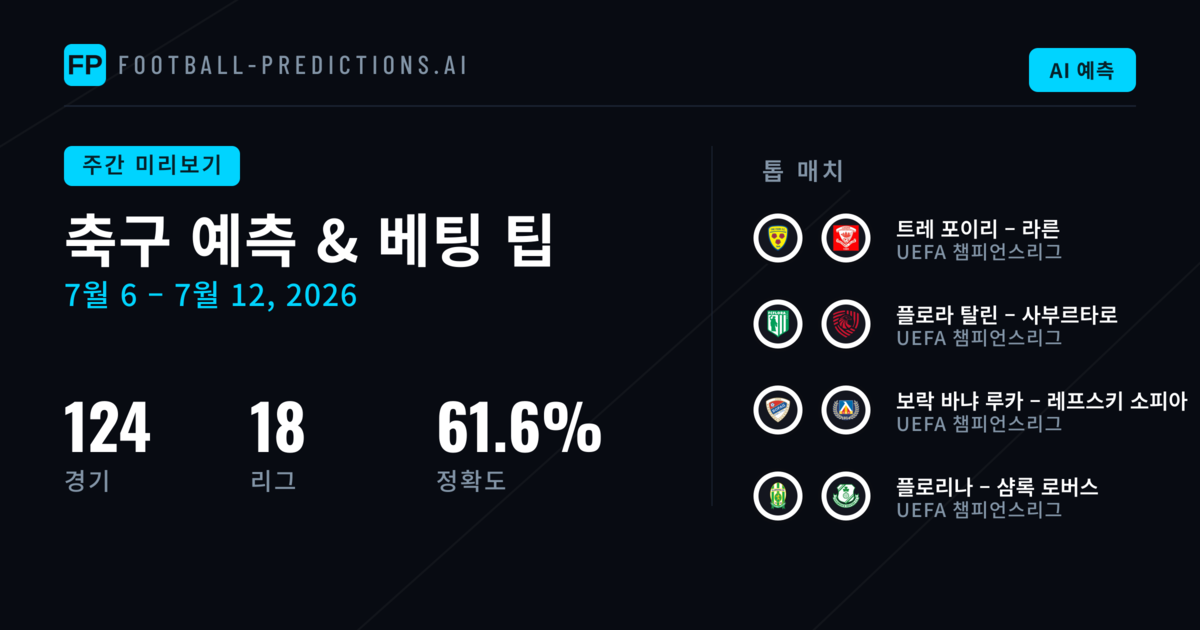 7월 6일~12일 유럽 축구 예측: 124경기_preview와 전술적 분석