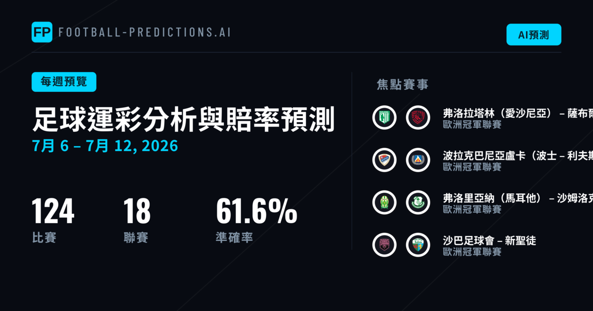 足球運彩分析與賠率預測: 7月6日 – 7月12日, 2026