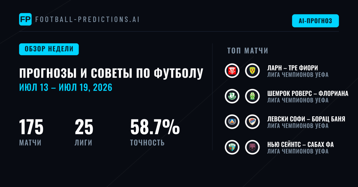 Прогнозы на Футбол и Ставки: 13 Июл – 19 Июл 2026