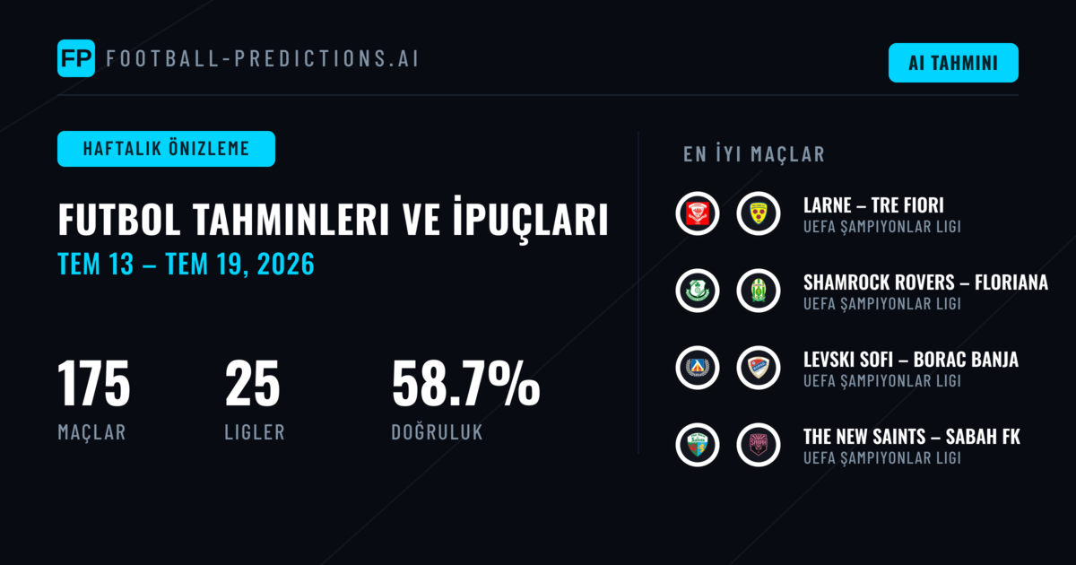 Futbol Tahminleri ve Bahis İpuçları: 13 Tem – 19 Tem 2026