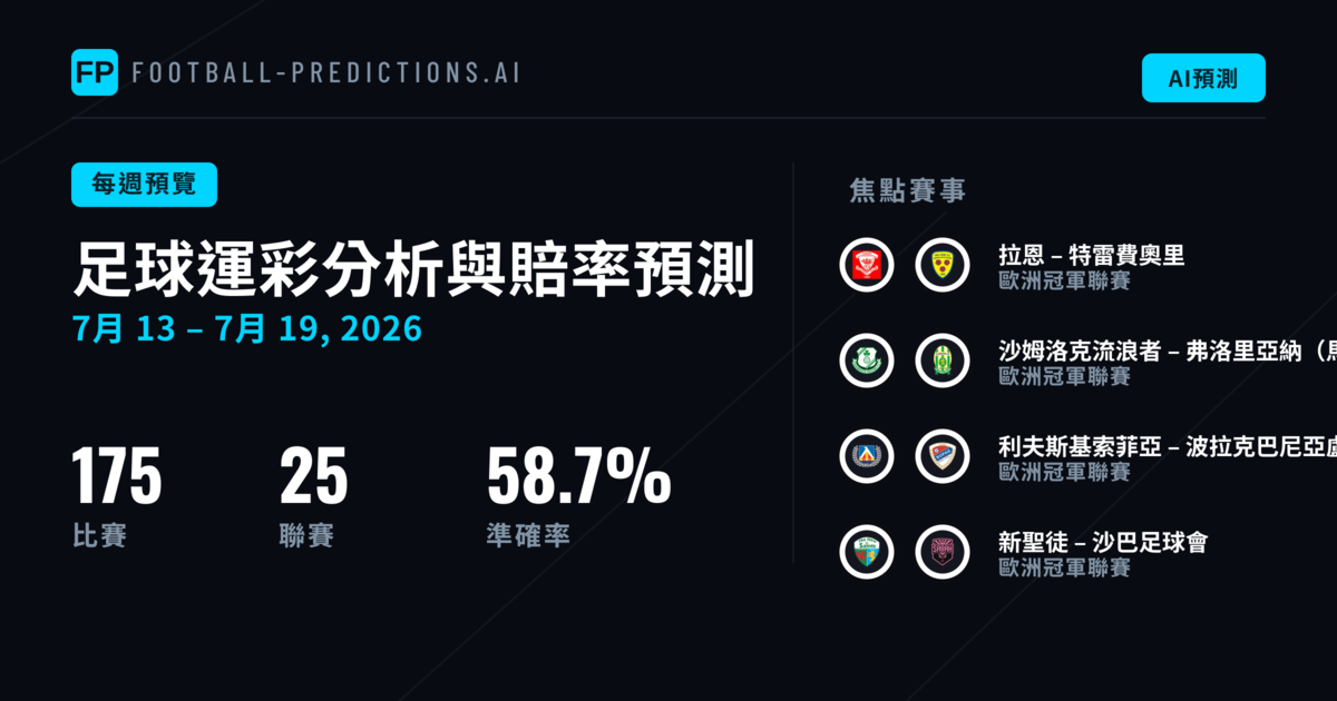 足球運彩分析與賠率預測: 7月13日 – 7月19日, 2026
