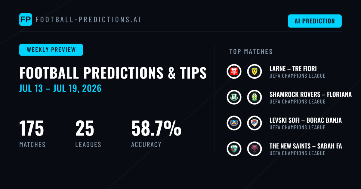 Football Predictions & Betting Tips: Jul 13 – Jul 19, 2026