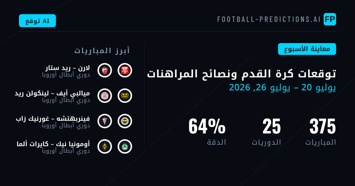 توقعات كرة القدم ونصائح المراهنات: 20 يوليو – 26 يوليو 2026