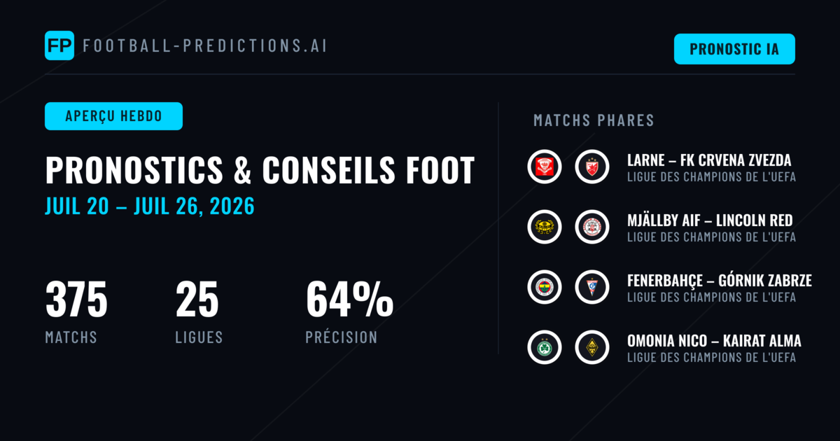 Pronostics Football et Conseils de Paris: 20 Jul – 26 Jul 2026