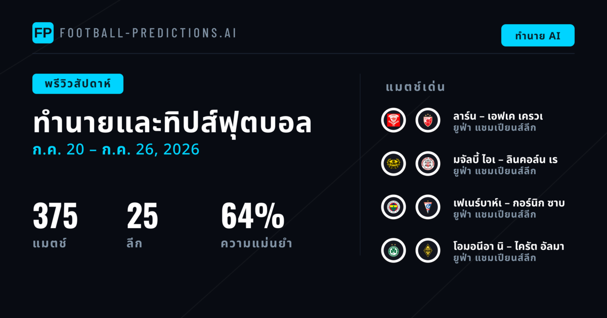 ทีเด็ดฟุตบอลและเคล็ดลับแทงบอล: 20 ก.ค. – 26 ก.ค. 2026