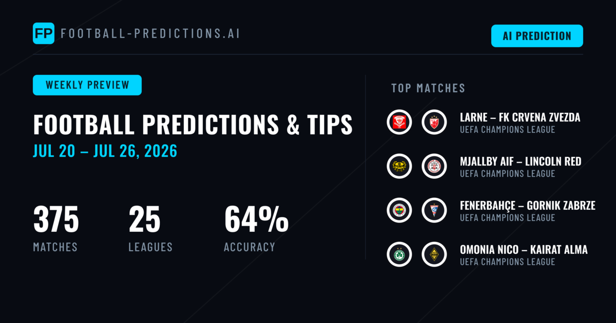 Football Predictions & Betting Tips: Jul 20 – Jul 26, 2026