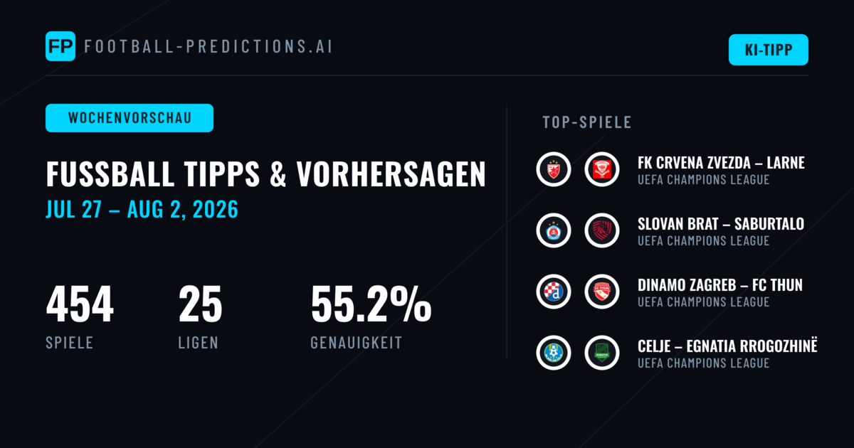 Fußball-Vorhersagen und Wett-Tipps: 27 Jul – 2 Aug 2026