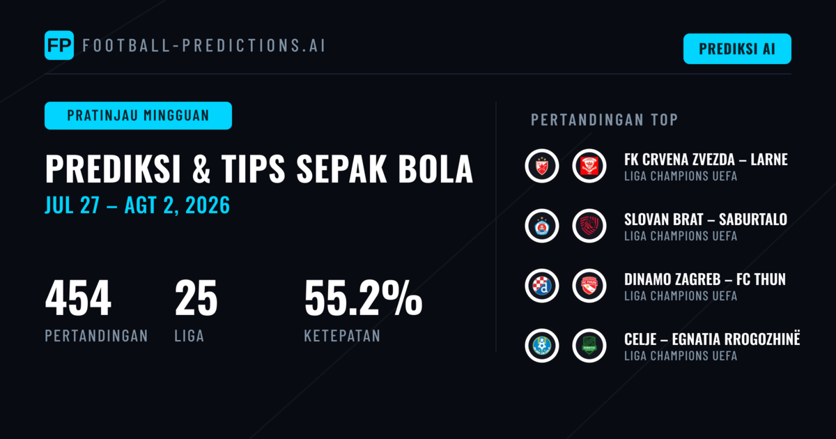 Prediksi Sepak Bola dan Tips Taruhan: 27 Jul – 2 Agu 2026
