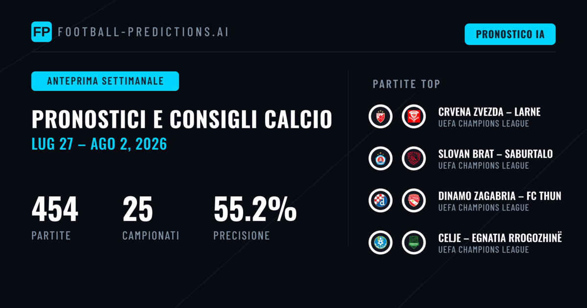 Pronostici Calcio e Consigli Scommesse: 27 Lug – 2 Ago 2026