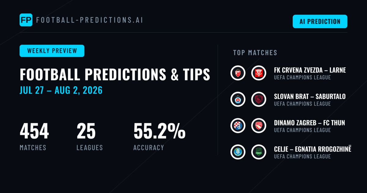 Football Predictions & Betting Tips: Jul 27 – Aug 2, 2026