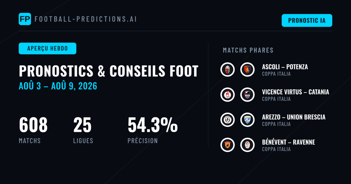 Pronostics Football et Conseils de Paris: 3 Aoû – 9 Aoû 2026