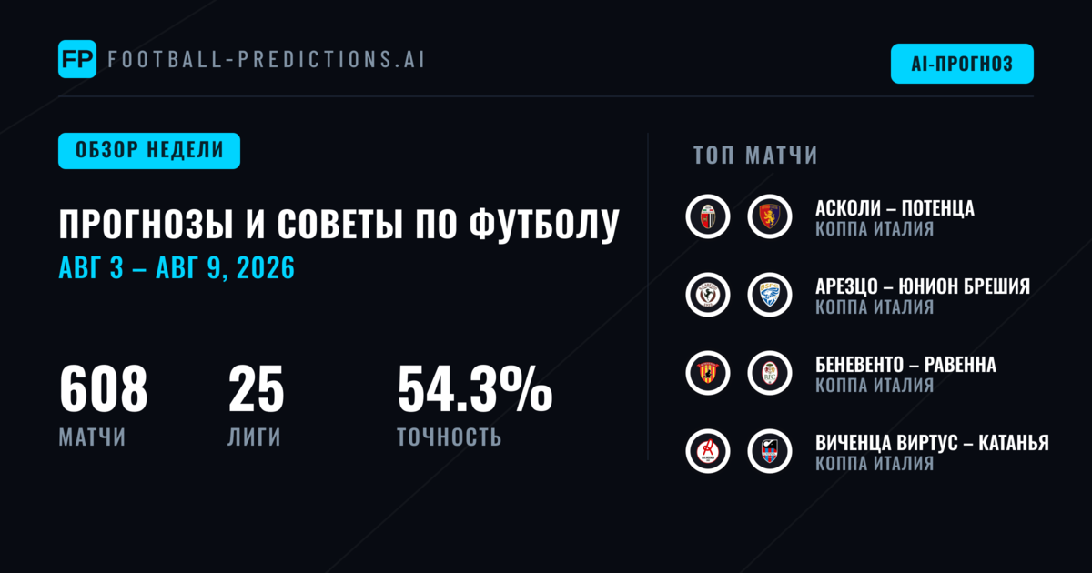 Прогнозы на Футбол и Ставки: 3 Авг – 9 Авг 2026