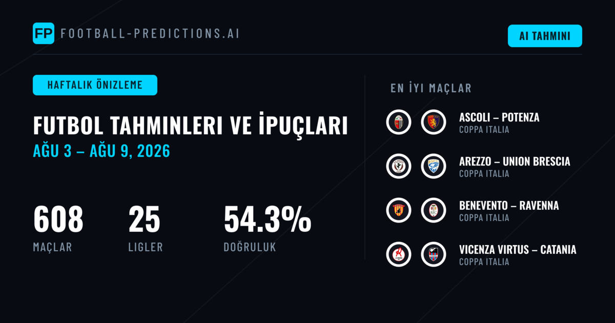 Futbol Tahminleri ve Bahis İpuçları: 3 Ağu – 9 Ağu 2026