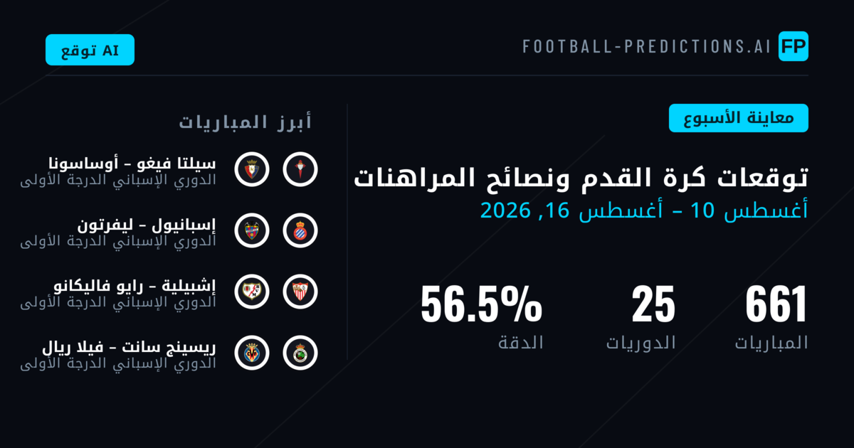 توقعات كرة القدم ونصائح المراهنات: 10 أغسطس – 16 أغسطس 2026