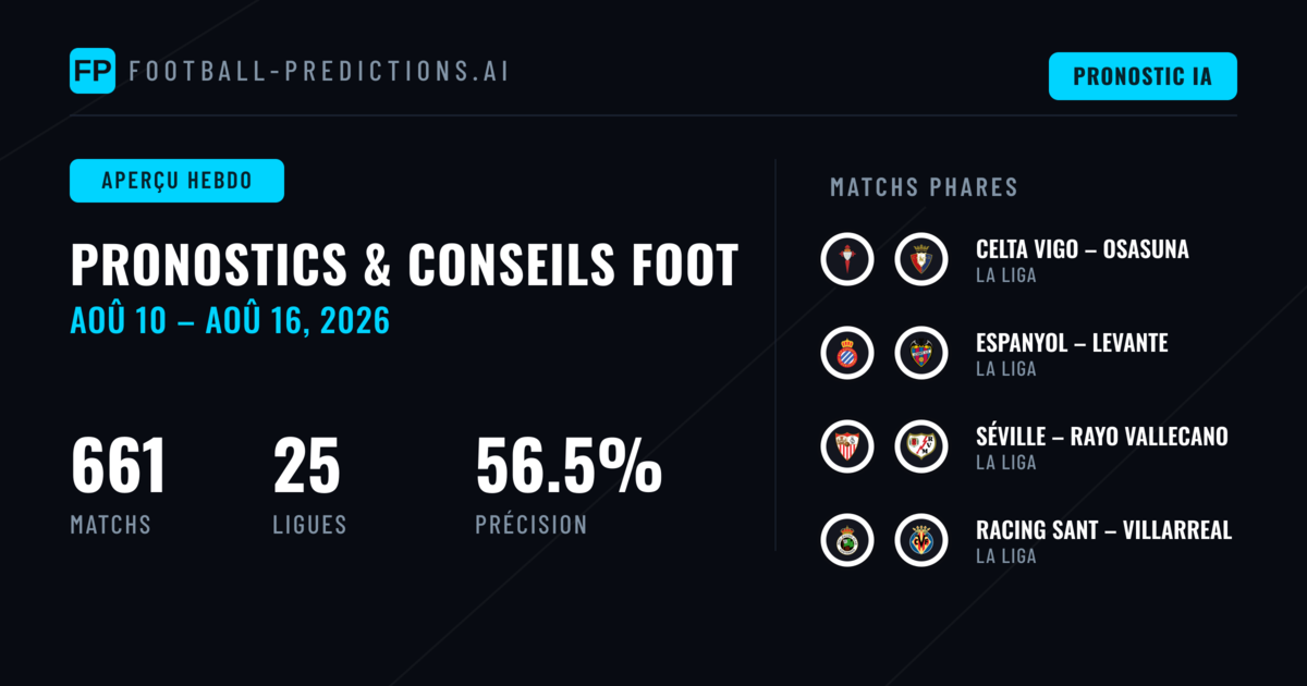 Pronostics Football et Conseils de Paris: 10 Aoû – 16 Aoû 2026