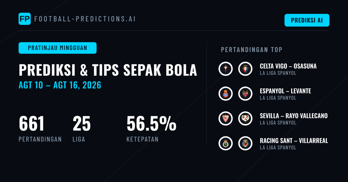 Prediksi Sepak Bola dan Tips Taruhan: 10 Agu – 16 Agu 2026
