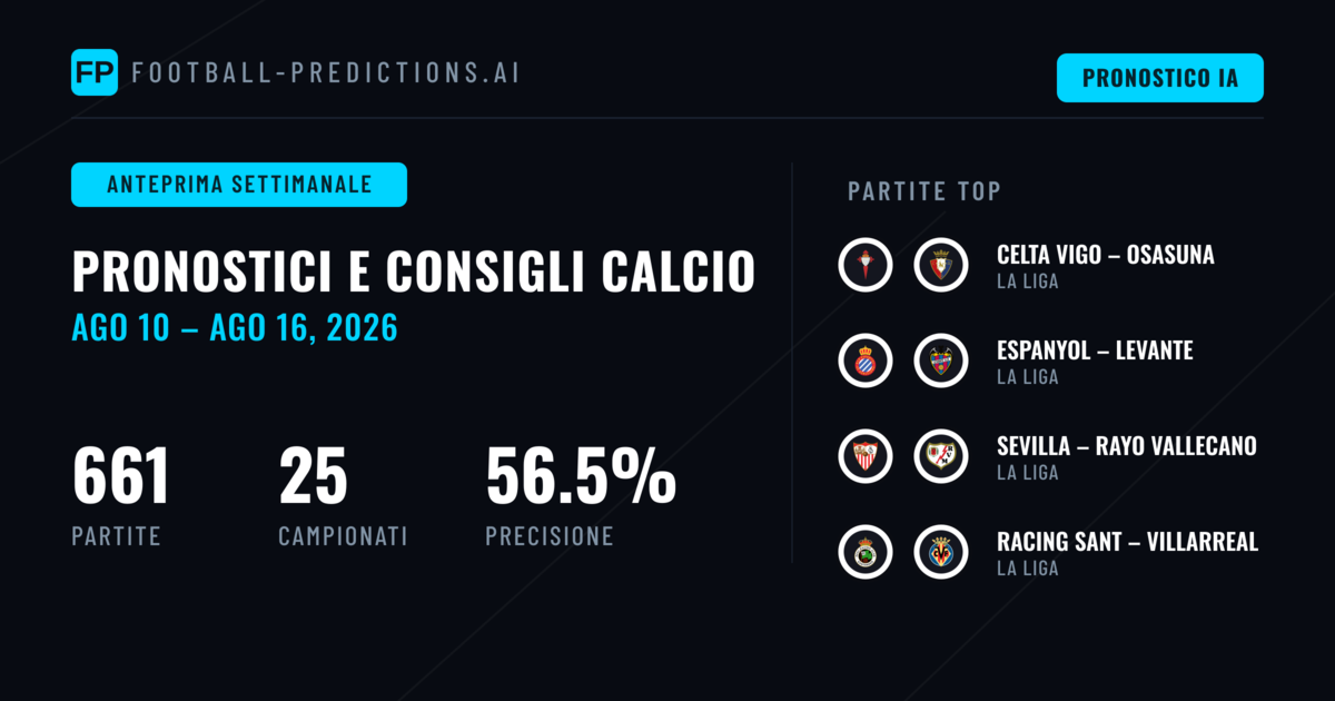 Pronostici Calcio e Consigli Scommesse: 10 Ago – 16 Ago 2026