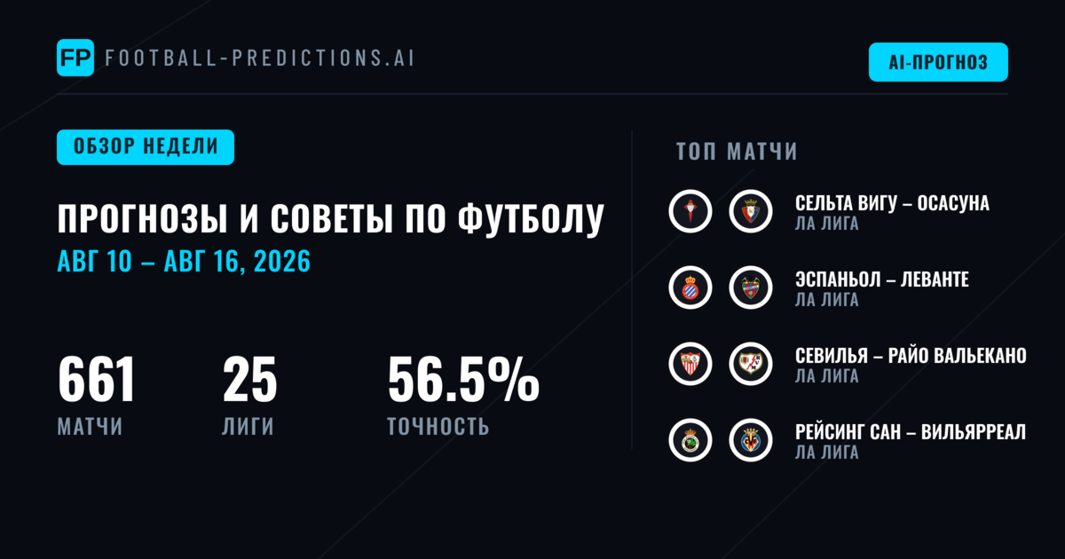 Прогнозы на Футбол и Ставки: 10 Авг – 16 Авг 2026