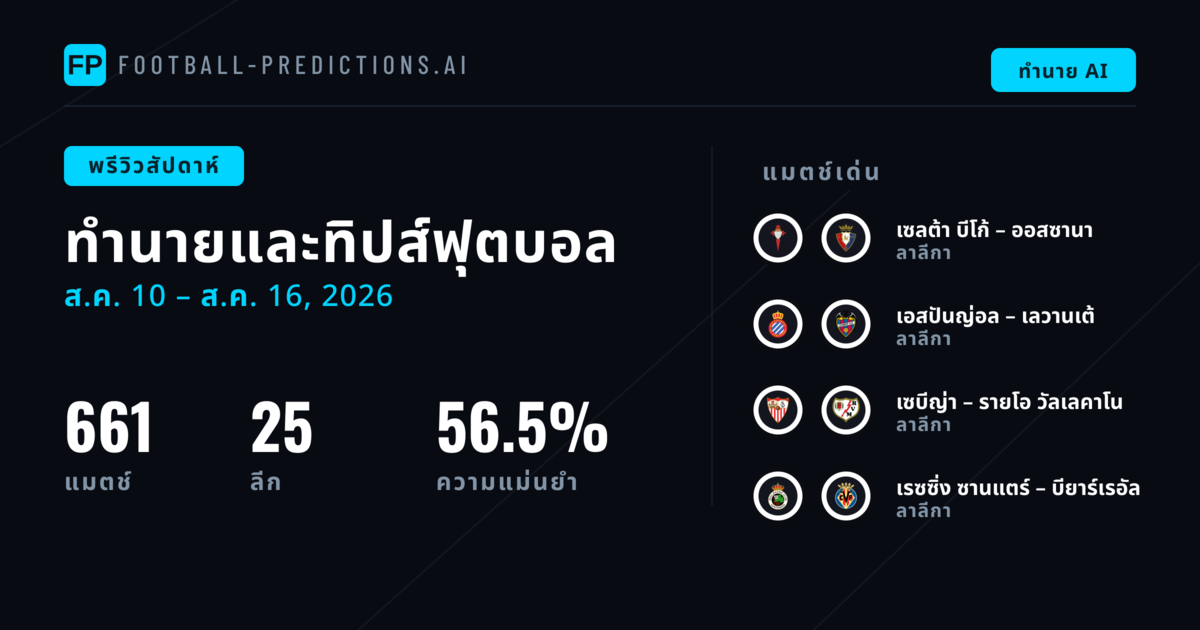 ทีเด็ดฟุตบอลและเคล็ดลับแทงบอล: 10 ส.ค. – 16 ส.ค. 2026