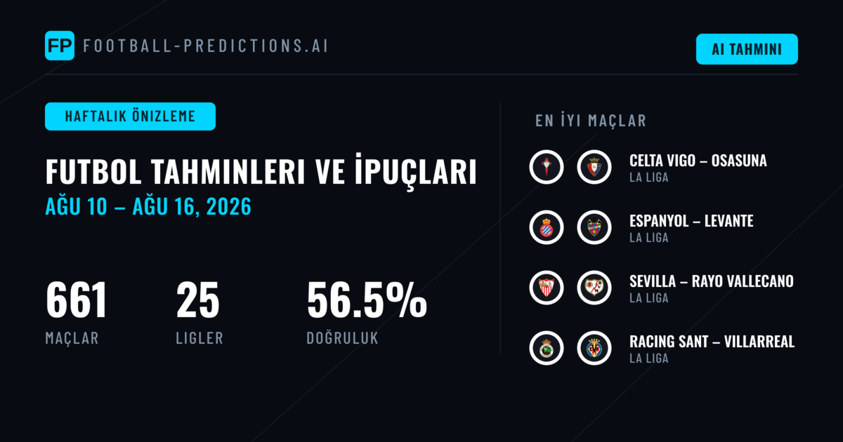 Futbol Tahminleri ve Bahis İpuçları: 10 Ağu – 16 Ağu 2026
