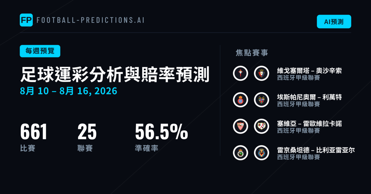 足球運彩分析與賠率預測: 8月10日 – 8月16日, 2026