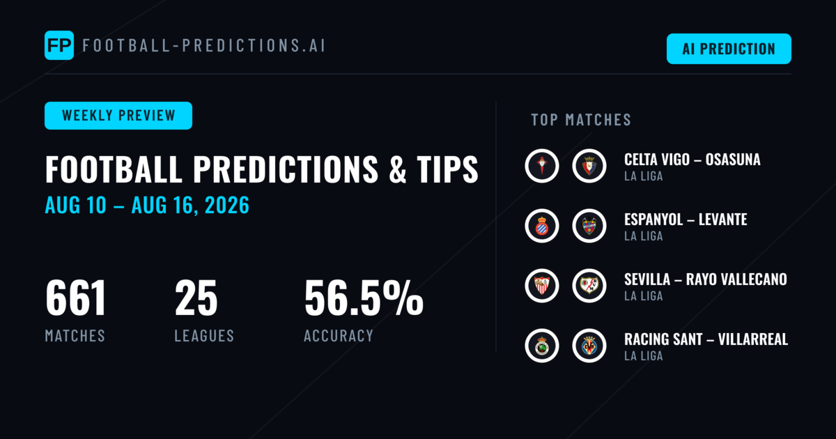 Football Predictions & Betting Tips: Aug 10 – Aug 16, 2026