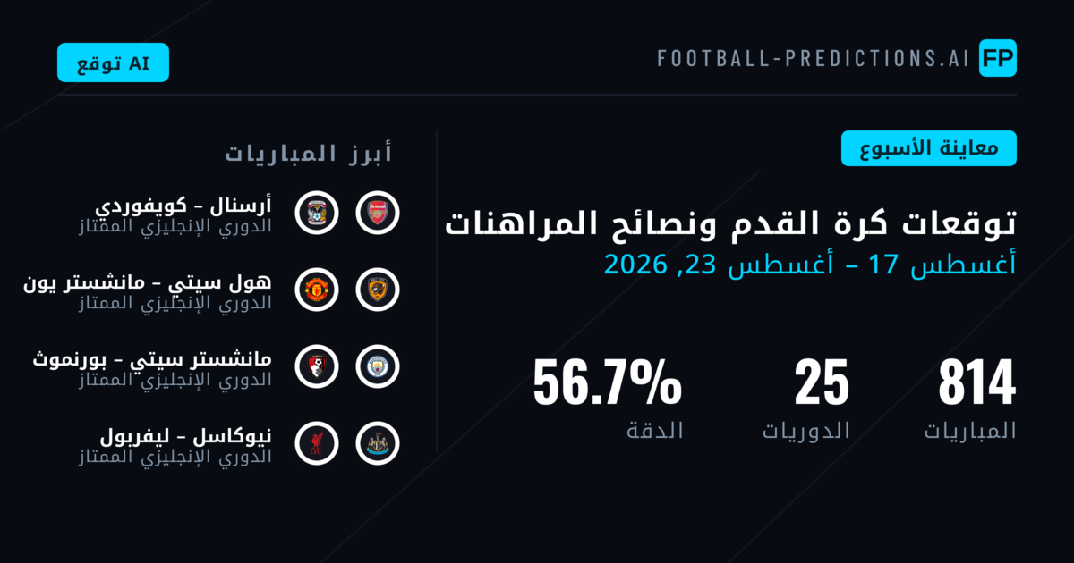 توقعات كرة القدم ونصائح المراهنات: 17 أغسطس – 23 أغسطس 2026