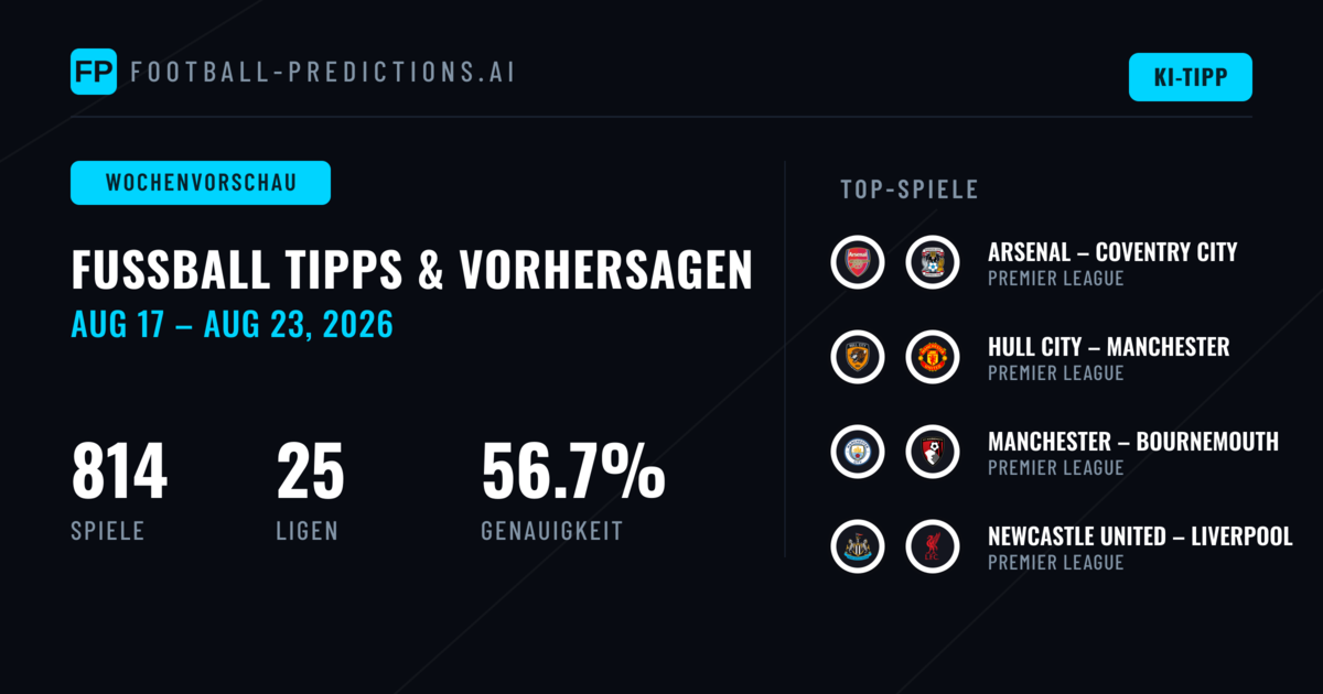 Fußball-Vorhersagen und Wett-Tipps: 17 Aug – 23 Aug 2026