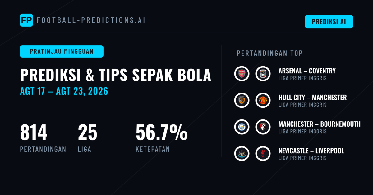 Prediksi Sepak Bola dan Tips Taruhan: 17 Agu – 23 Agu 2026