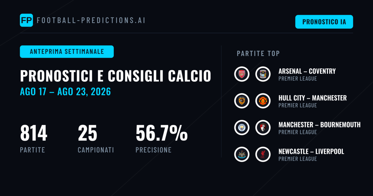 Pronostici Calcio e Consigli Scommesse: 17 Ago – 23 Ago 2026