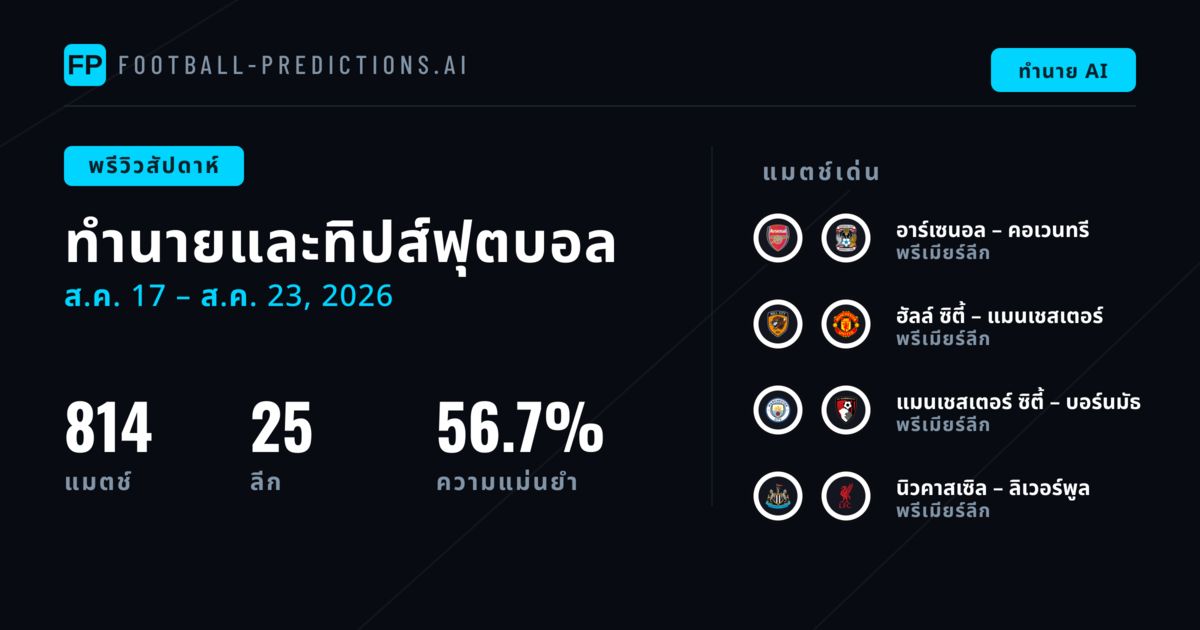 ทีเด็ดฟุตบอลและเคล็ดลับแทงบอล: 17 ส.ค. – 23 ส.ค. 2026
